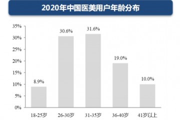 思美润：美容光电抗衰真正的效果在于仪器设备还是项目治疗呢？